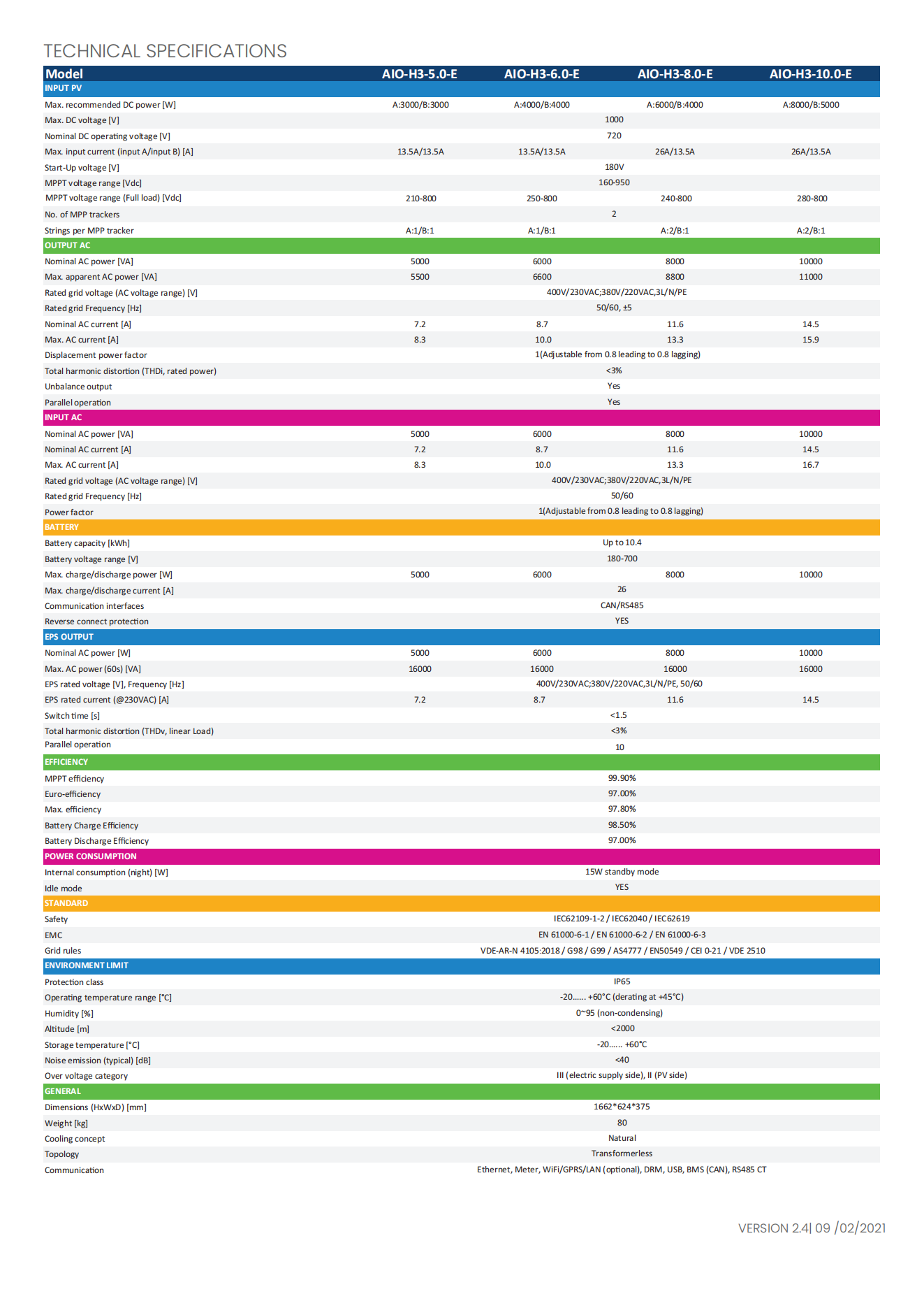 all in one hybrid ESS_01.png