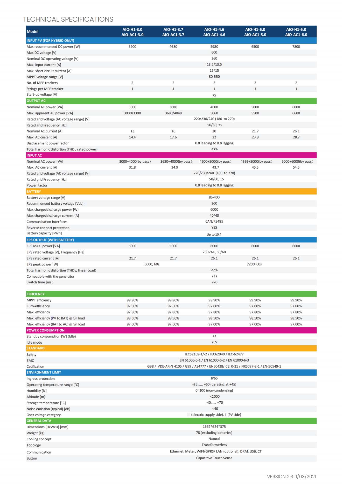 all in one hybrid ESS_03.png