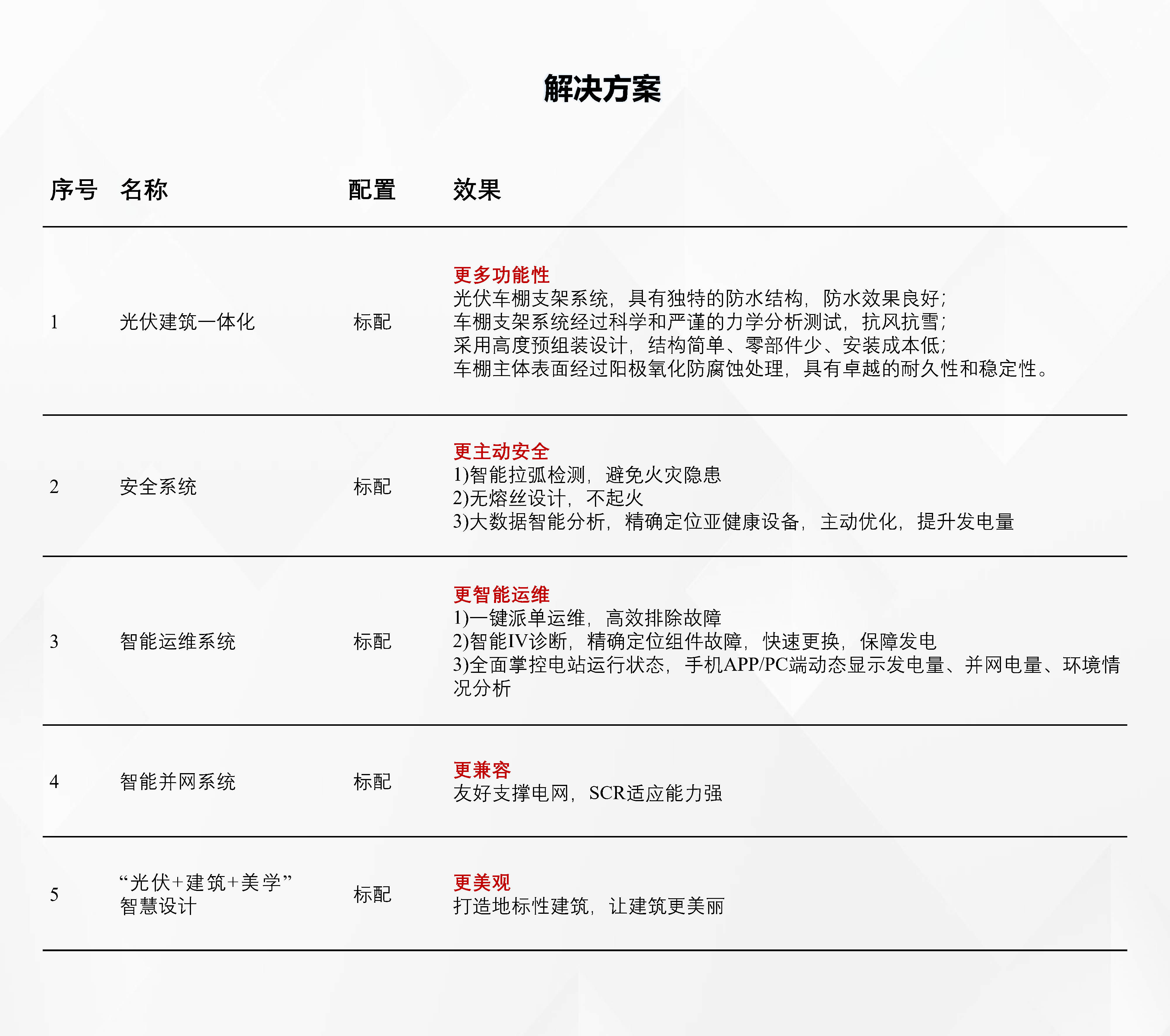 02-1光伏车棚解决方案2022.02.15_Page2.jpg