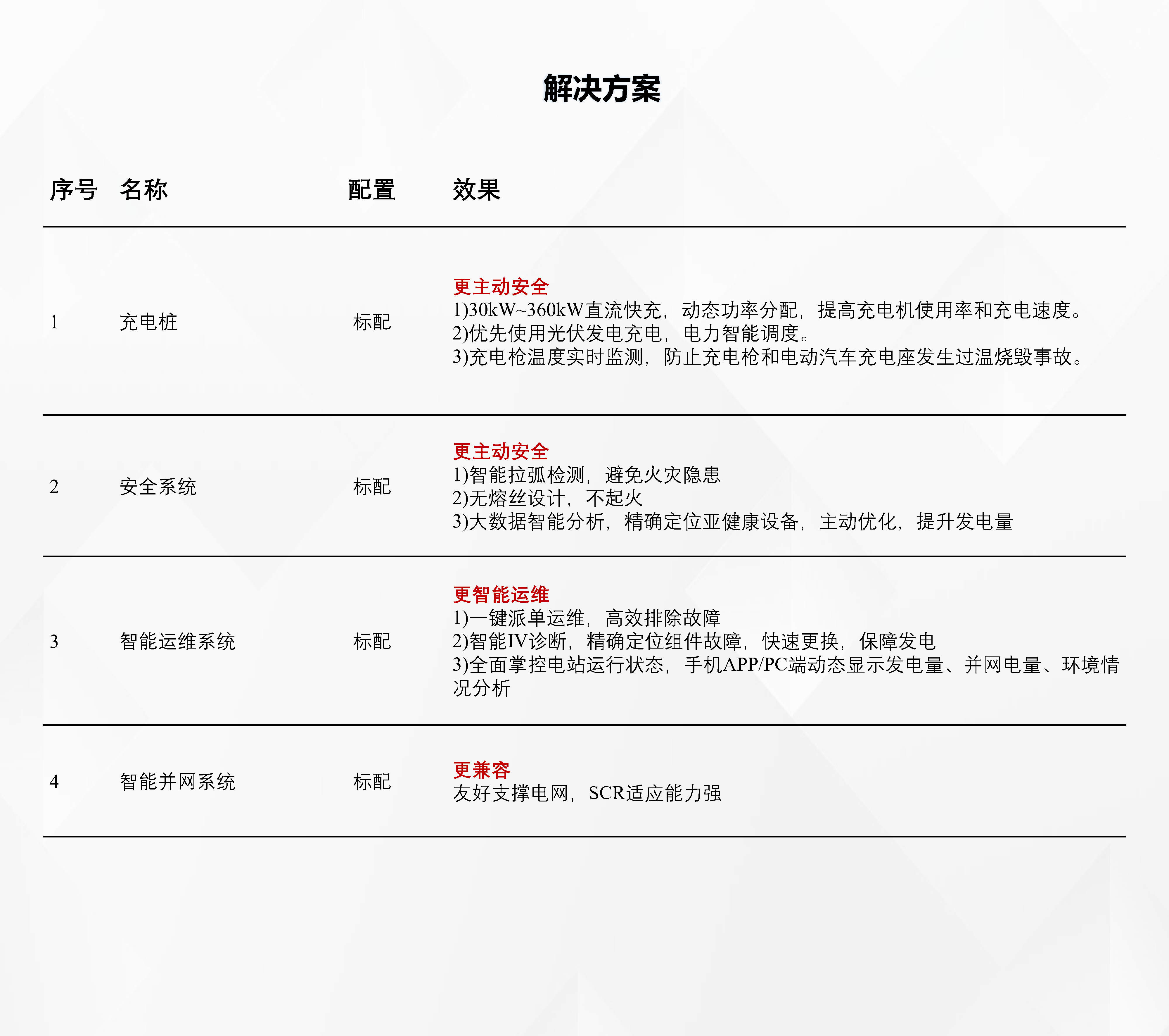 02-2充电桩解决方案2022.02.15_Page2.jpg
