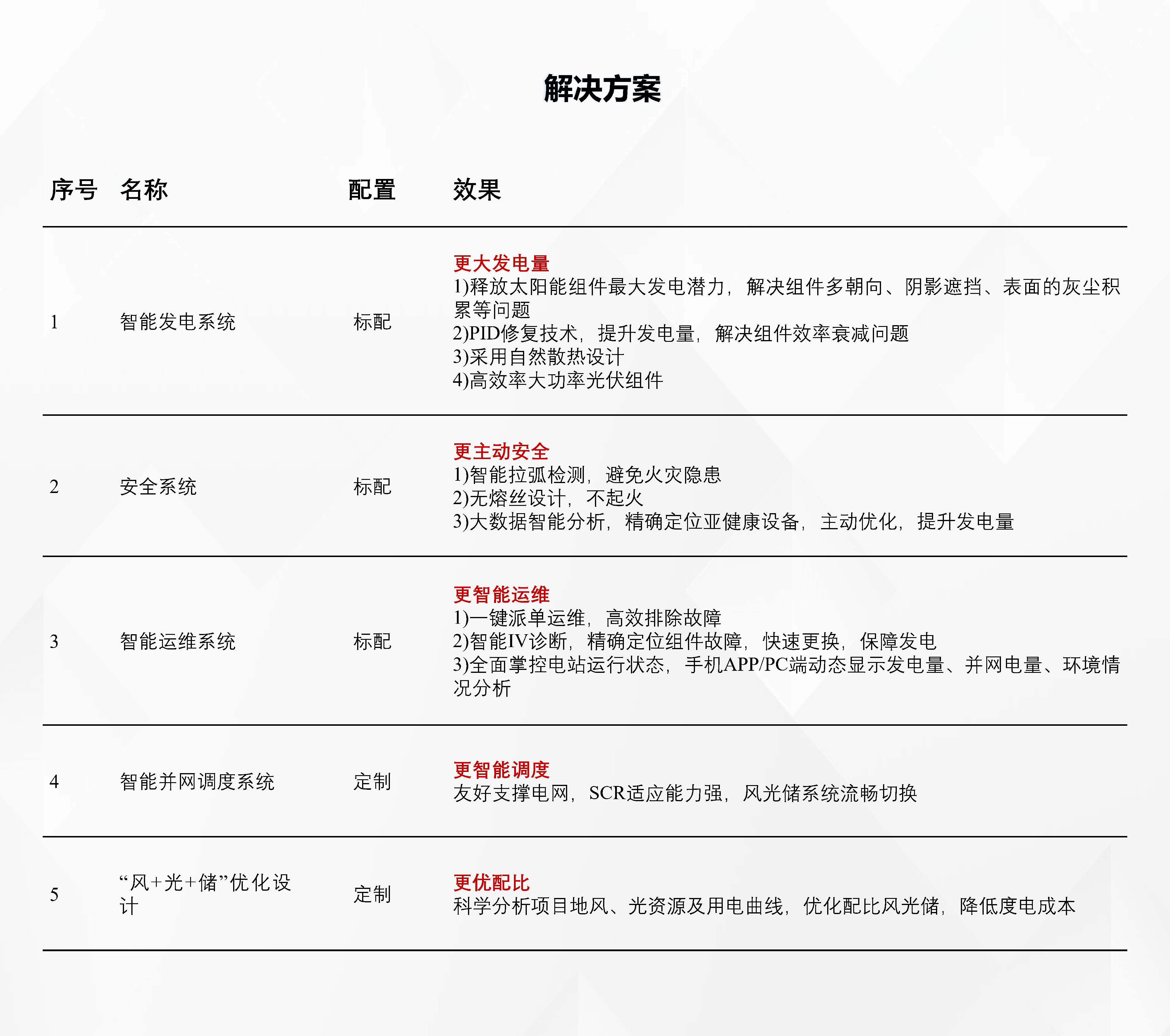 06风光储解决方案2022.02.14_Page2.jpg
