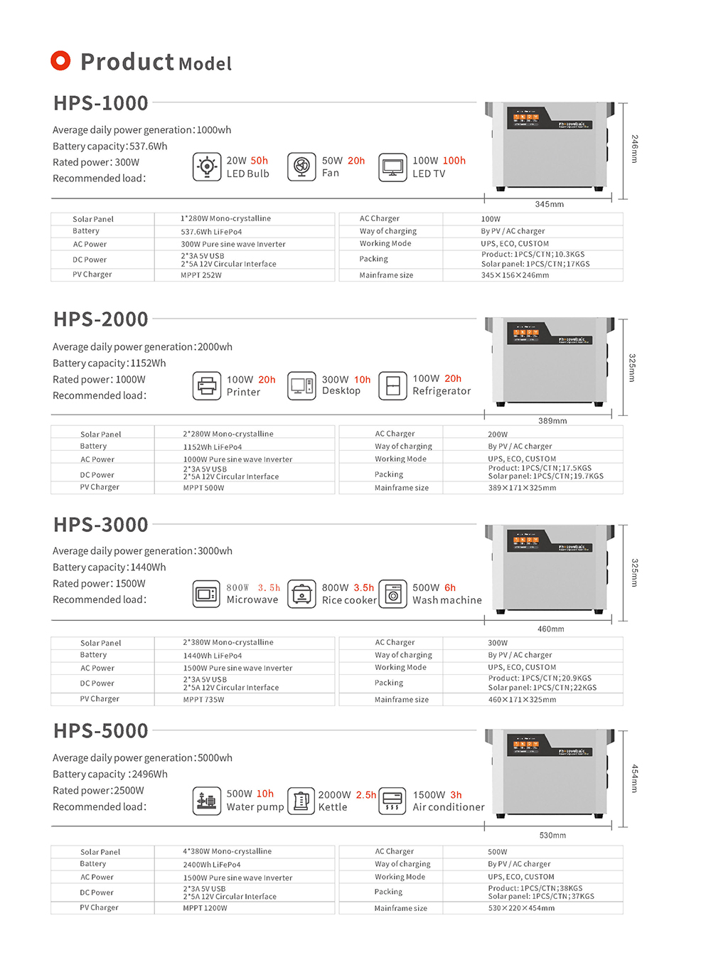 博阳光储HPS产品手册_页面_3.jpg